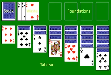 Layout for solitaire klondike turn three